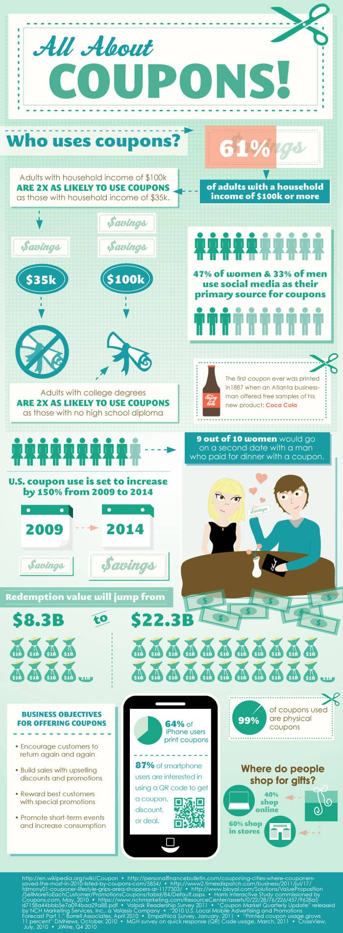 coupons-infographic